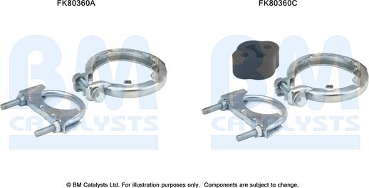 BM Catalysts FK80360 - Garnitura za montažu, katalizator www.molydon.hr