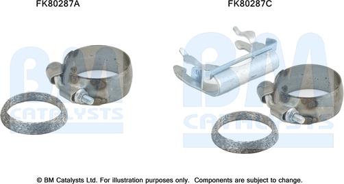 BM Catalysts FK80287 - Garnitura za montažu, katalizator www.molydon.hr