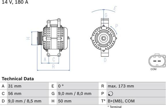 BOSCH 0 986 047 670 - Alternator www.molydon.hr