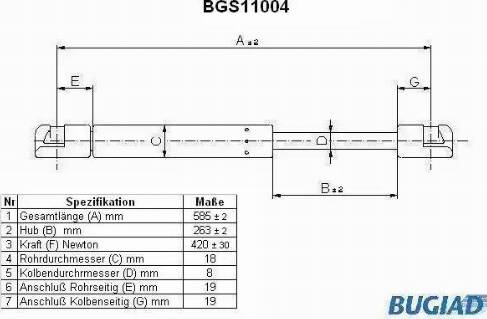 Bugiad BGS11004 - Plinski amortizer, prtljaznik/utovarni prostor www.molydon.hr