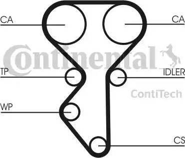 Continental CT1137 - Zupčasti remen  www.molydon.hr