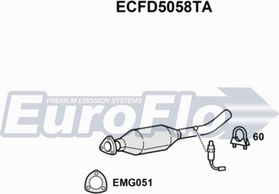 EuroFlo ECFD5058TA - Katalizator www.molydon.hr