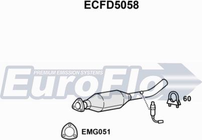 EuroFlo ECFD5058 - Katalizator www.molydon.hr