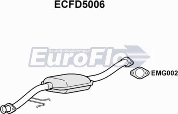 EuroFlo ECFD5006 - Katalizator www.molydon.hr
