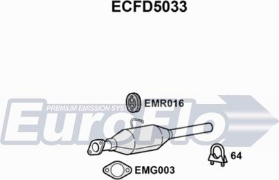 EuroFlo ECFD5033 - Katalizator www.molydon.hr
