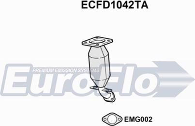 EuroFlo ECFD1042TA - Katalizator www.molydon.hr