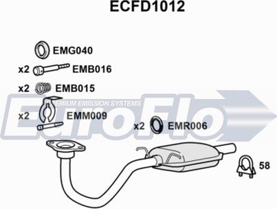 EuroFlo ECFD1012 - Katalizator www.molydon.hr