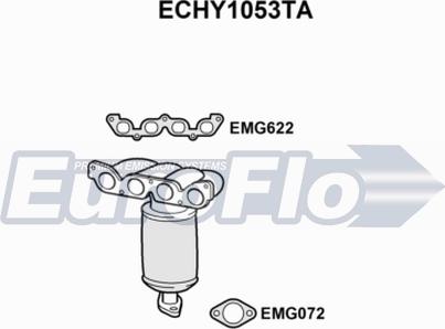 EuroFlo ECHY1053TA - Katalizator www.molydon.hr