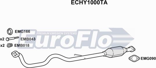 EuroFlo ECHY1000TA - Katalizator www.molydon.hr