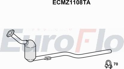 EuroFlo ECMZ1108TA - Katalizator www.molydon.hr