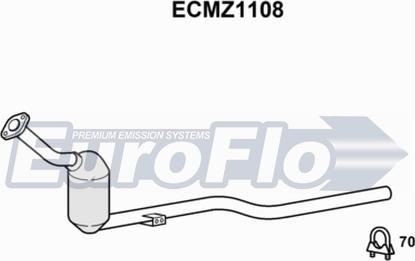EuroFlo ECMZ1108 - Katalizator www.molydon.hr