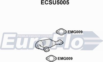 EuroFlo ECSU5005 - Katalizator www.molydon.hr