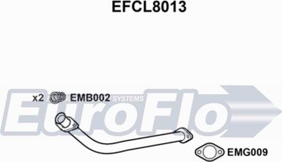 EuroFlo EFCL8013 - Ispušna cijev www.molydon.hr