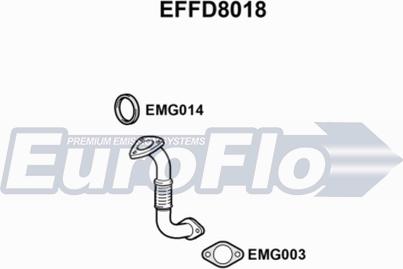 EuroFlo EFFD8018 - Ispušna cijev www.molydon.hr