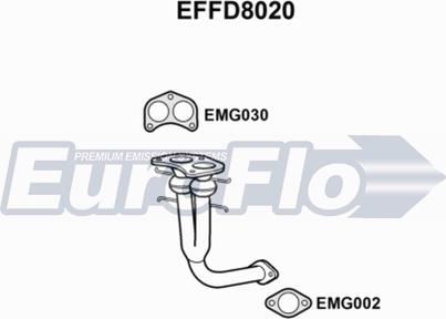EuroFlo EFFD8020 - Ispušna cijev www.molydon.hr