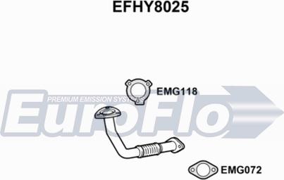 EuroFlo EFHY8025 - Ispušna cijev www.molydon.hr
