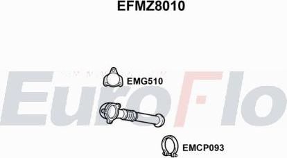 EuroFlo EFMZ8010 - Ispušna cijev www.molydon.hr