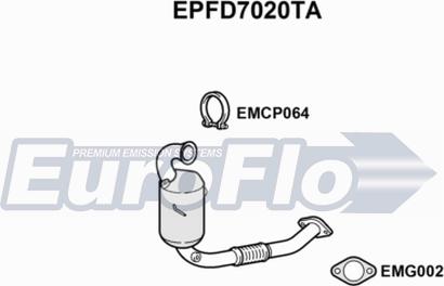 EuroFlo EPFD7020TA - DPF filter, filter čestica www.molydon.hr
