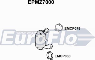 EuroFlo EPMZ7000 - DPF filter, filter čestica www.molydon.hr