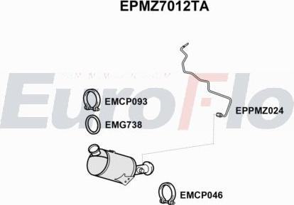 EuroFlo EPMZ7012TA - DPF filter, filter čestica www.molydon.hr