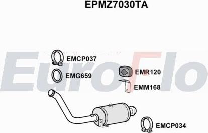 EuroFlo EPMZ7030TA - DPF filter, filter čestica www.molydon.hr
