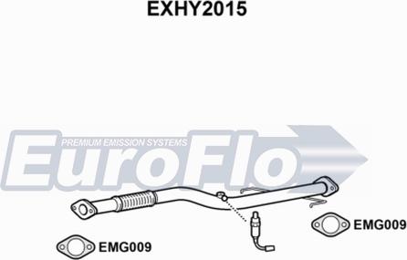 EuroFlo EXHY2015 - Ispušna cijev www.molydon.hr