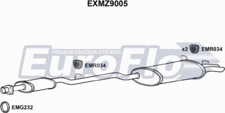 EuroFlo EXMZ9005 - Srednji/Ispušni lonac www.molydon.hr