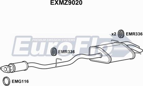 EuroFlo EXMZ9020 - Srednji/Ispušni lonac www.molydon.hr