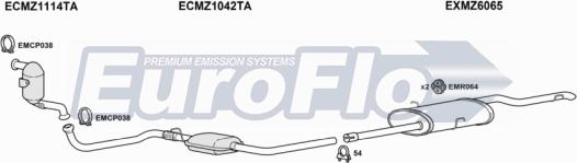 EuroFlo MZA1717D 1008A - Ispušni sistem www.molydon.hr