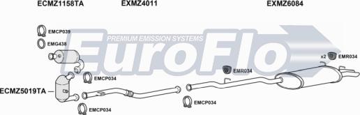 EuroFlo MZC2021D 3001A - Ispušni sistem www.molydon.hr