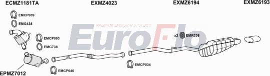 EuroFlo MZC2021D 3011B - Ispušni sistem www.molydon.hr