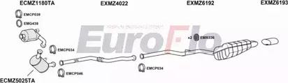 EuroFlo MZC2021D 2008 - Ispušni sistem www.molydon.hr