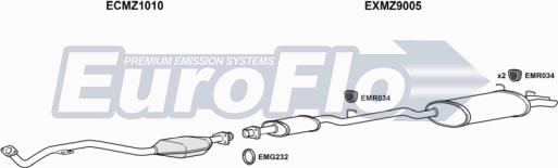 EuroFlo MZC2323 3004D - Ispušni sistem www.molydon.hr