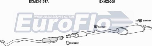 EuroFlo MZC2323 3004F - Ispušni sistem www.molydon.hr