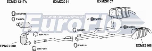 EuroFlo MZE3232D 3008 - Ispušni sistem www.molydon.hr