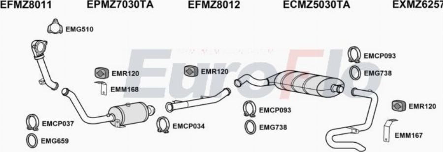 EuroFlo MZGWA30D 3026 - Ispušni sistem www.molydon.hr