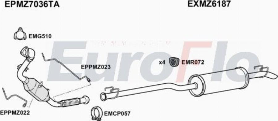 EuroFlo MZSPR30D 7015D - Ispušni sistem www.molydon.hr
