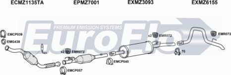 EuroFlo MZSPR21D 9022A - Ispušni sistem www.molydon.hr