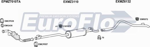 EuroFlo MZSPR21D 7046B01 - Ispušni sistem www.molydon.hr