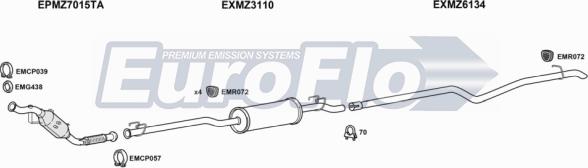 EuroFlo MZSPR21D 7050E03 - Ispušni sistem www.molydon.hr