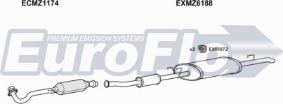 EuroFlo MZSPR23 7004A - Ispušni sistem www.molydon.hr