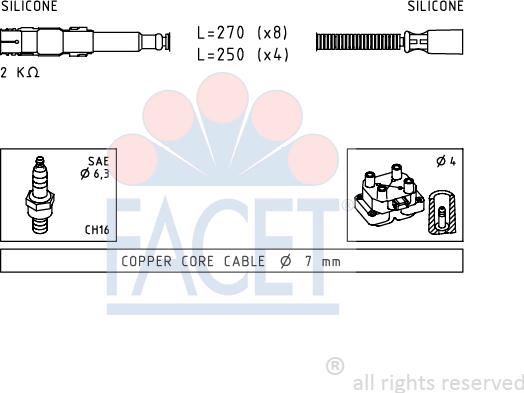 FACET 4.9649 - Set kablova za paljenje www.molydon.hr
