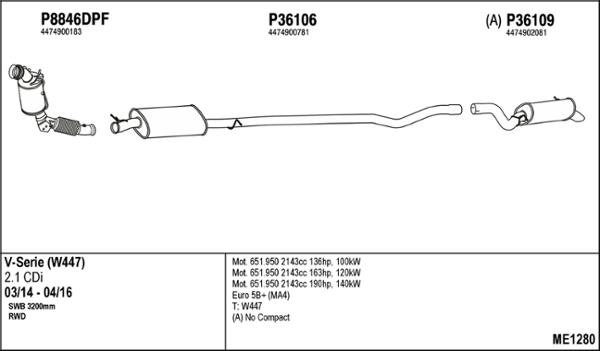 Fenno ME1280 - Ispušni sistem www.molydon.hr