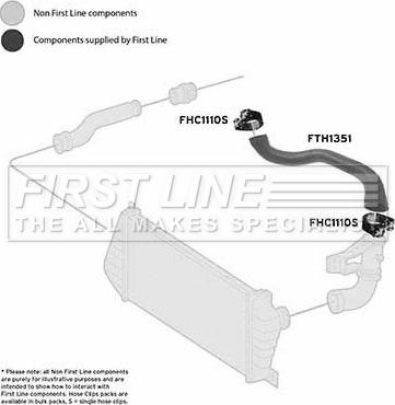First Line FTH1351 - Crijevo interkulera www.molydon.hr