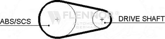 Flennor 4193V - Zupčasti remen  www.molydon.hr