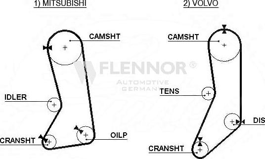 Flennor 4260V - Zupčasti remen  www.molydon.hr