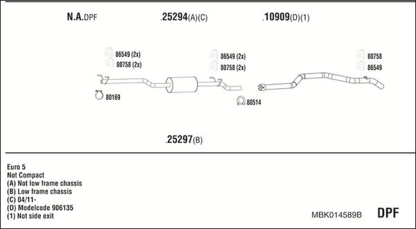 Fonos MBK014589B - Ispušni sistem www.molydon.hr