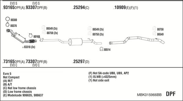 Fonos MBK015966BB - Ispušni sistem www.molydon.hr
