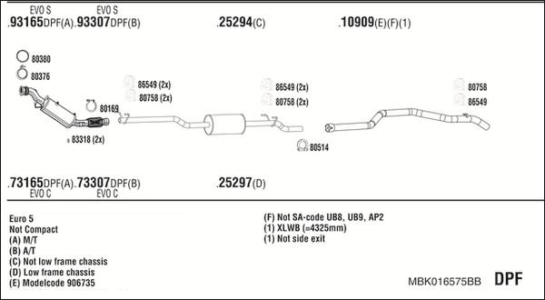 Fonos MBK016575BB - Ispušni sistem www.molydon.hr