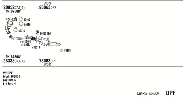 Fonos MBK018265B - Ispušni sistem www.molydon.hr